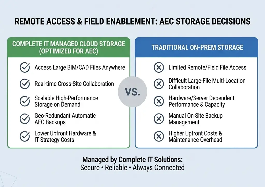 Cloud vs. on-prem storage comparison