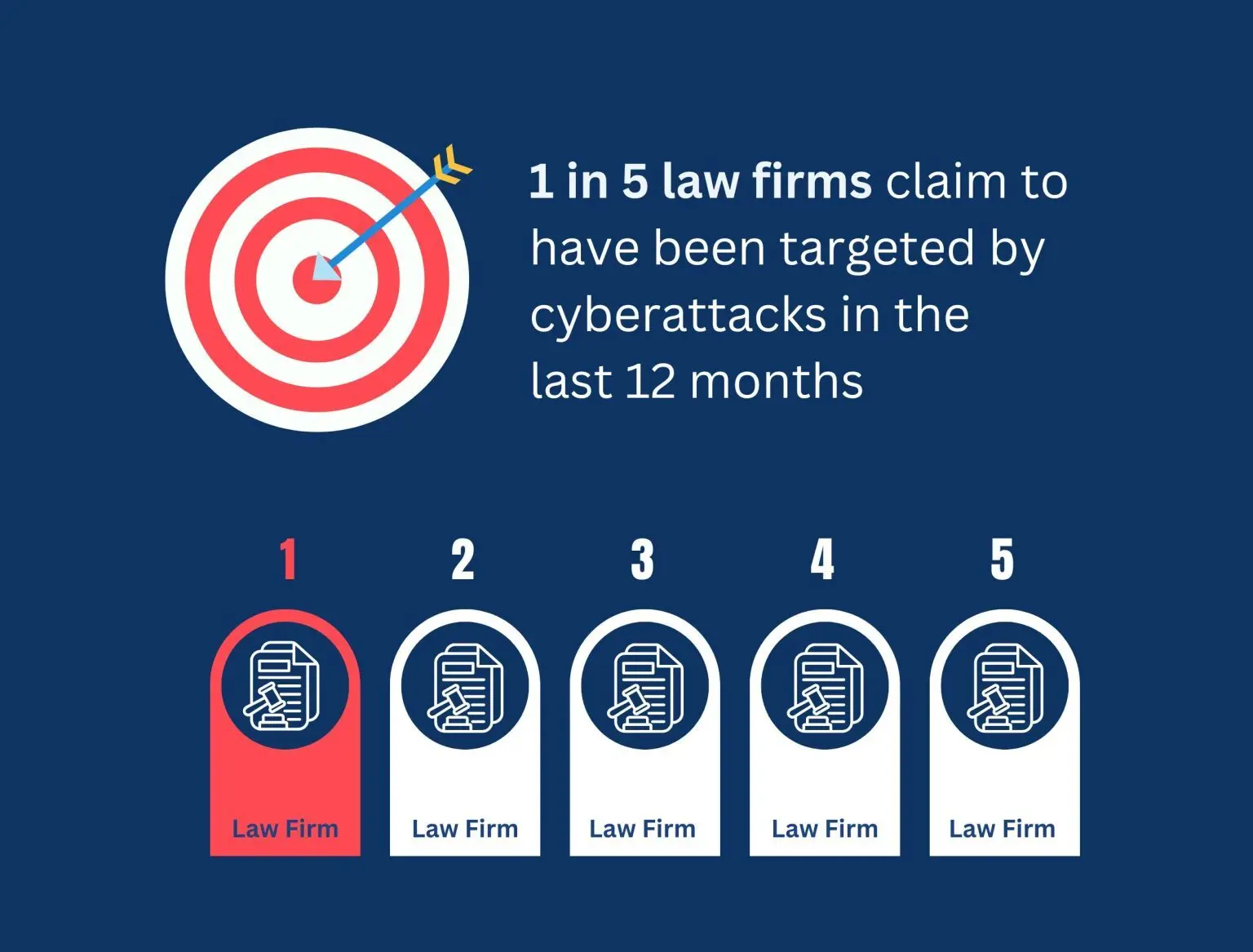 cyber breach