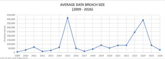 Data Breach graph